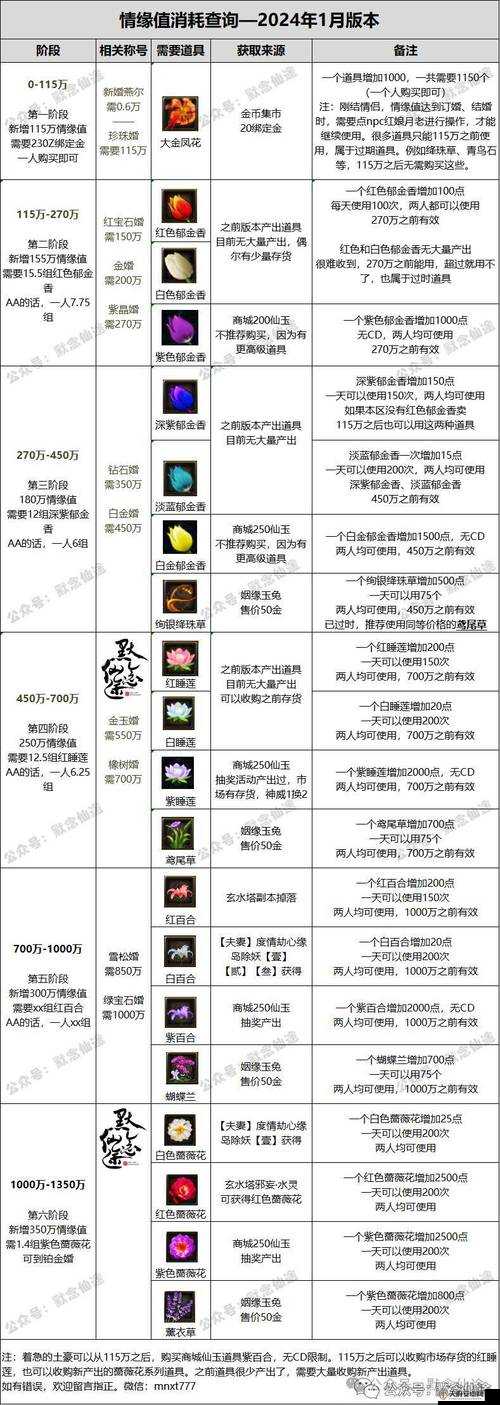 诛仙手游120级首饰获取攻略，全面解析首饰获得方法与途径